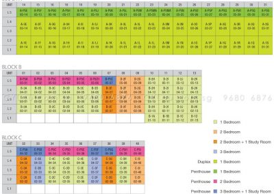 guillemard suites diagrammatic chart