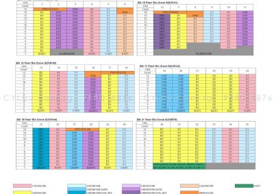 coco palms diagrammatic chart 1