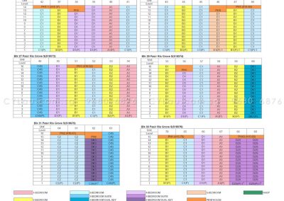 coco palms diagrammatic chart 2