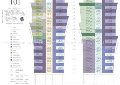 the crest diagrammatic chart tower 101