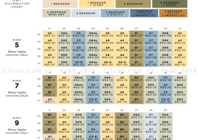 sophia-hills-diagrammatic-chart-1