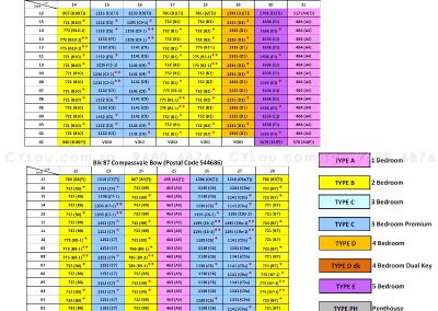 jewel buangkok diagrammatic chart 2