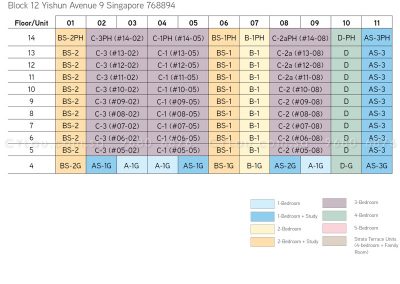 junction nine residences diagrammatic chart 1