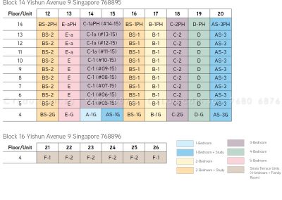 junction nine residences diagrammatic chart 2