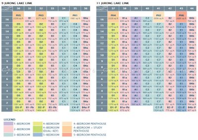 lakeville diagrammatic chart 3